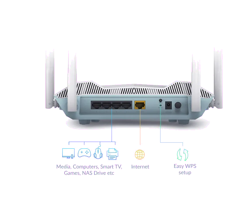 D-Link SMART ROUTER AX3200 R32/E Wi-Fi 6 2.4/5 GHz 