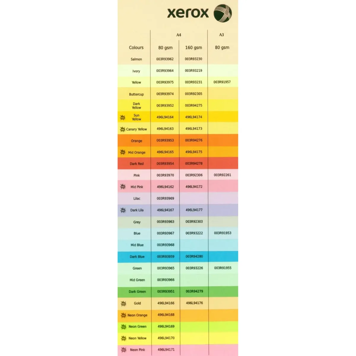 Xerox Hartie colorata A4 80g/mp Salmon Symphony, top 500 coli 