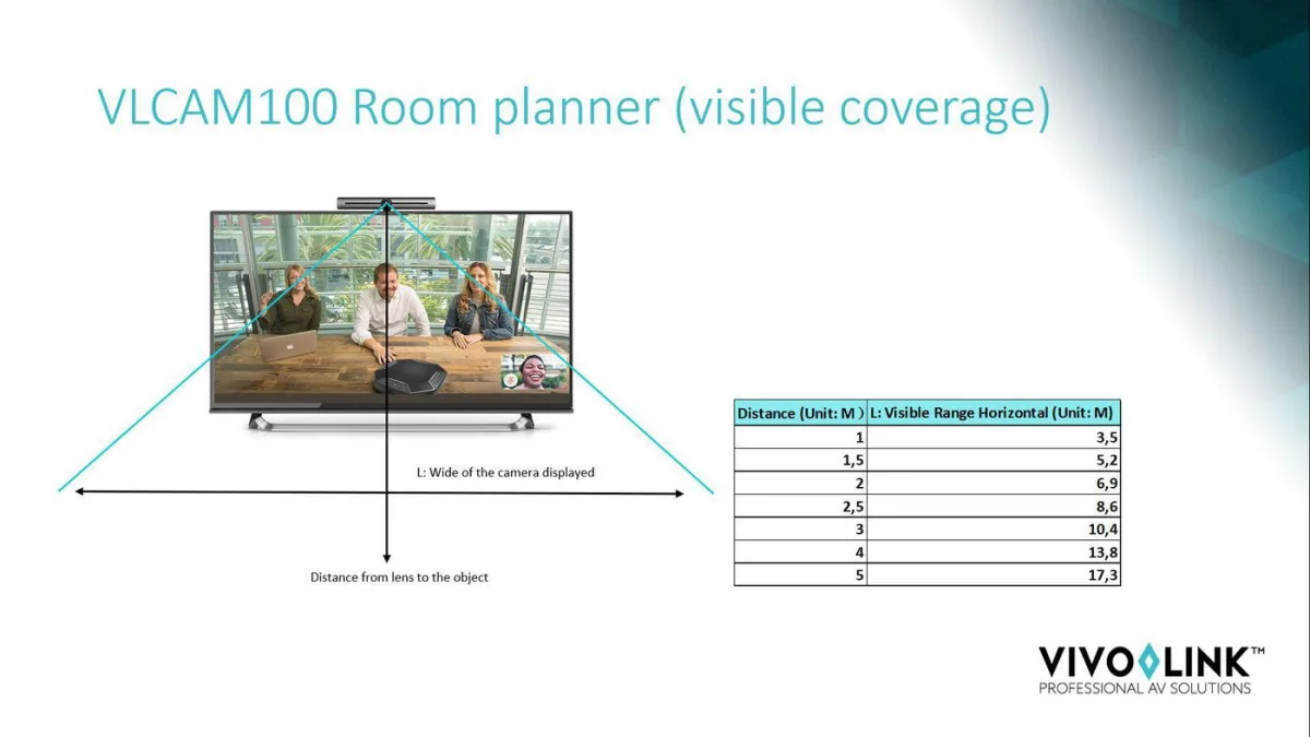 Vivolink Camera videoconferinta 4K, ePTZ, unghi 120 grade (VLCAM100) 