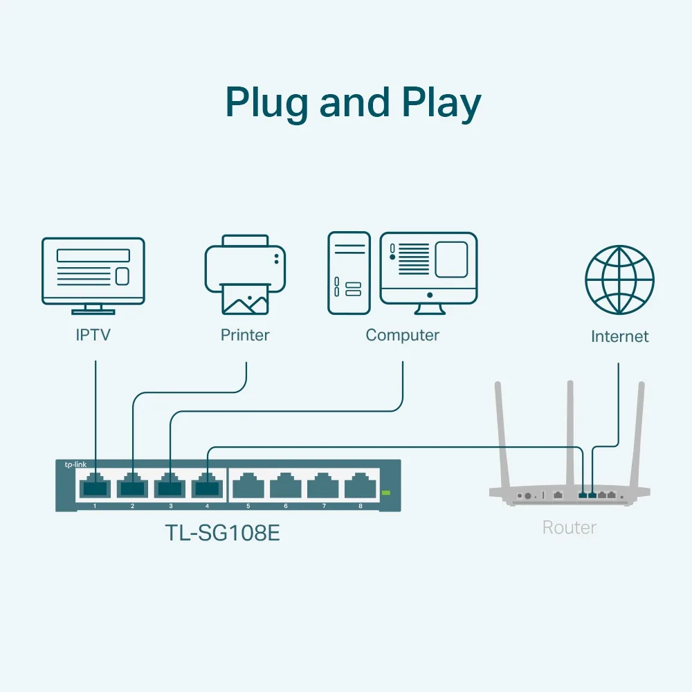 TP-Link Switch 8 porturi 10/100/1000 Gigabit L2 smart QoS VLAN TL-SG108E 