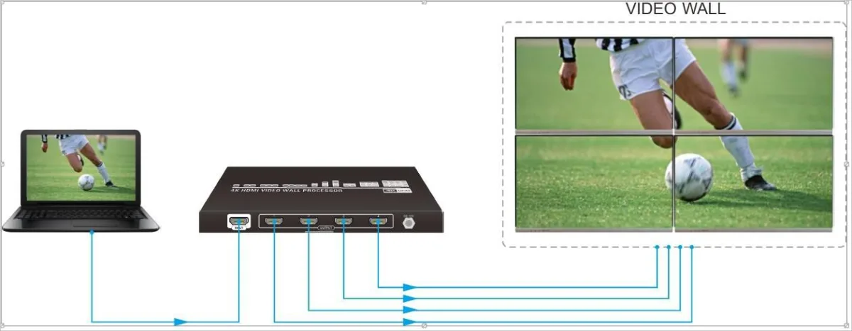 Vivolink Procesor Video Wall VLVW1X4 4K HDMI 1x4 