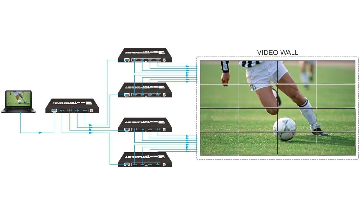 Vivolink Procesor Video Wall VLVW1X4 4K HDMI 1x4 