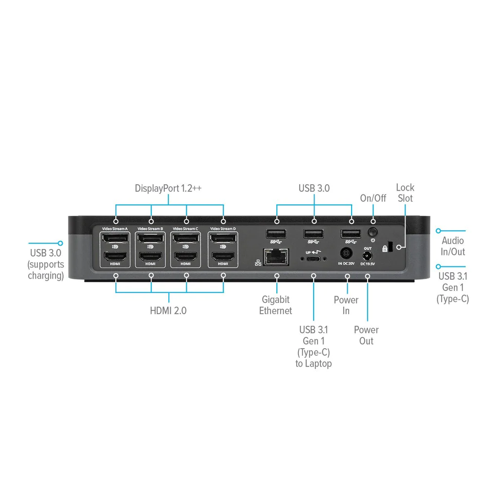 Targus USB-C Universal Quad 4K (QV4K) Docking Station with 100W Power Delivery