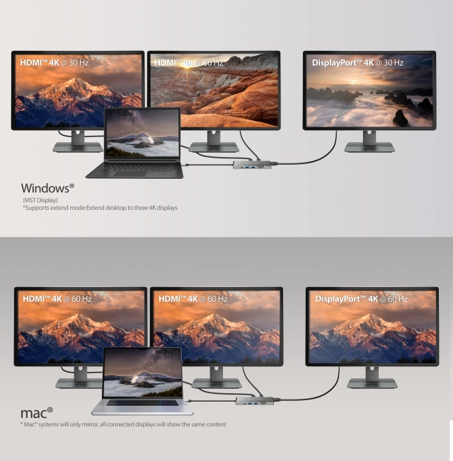 j5create 4K60 Elite USB-C Mini Dock 10Gbps Triple-Monitor 