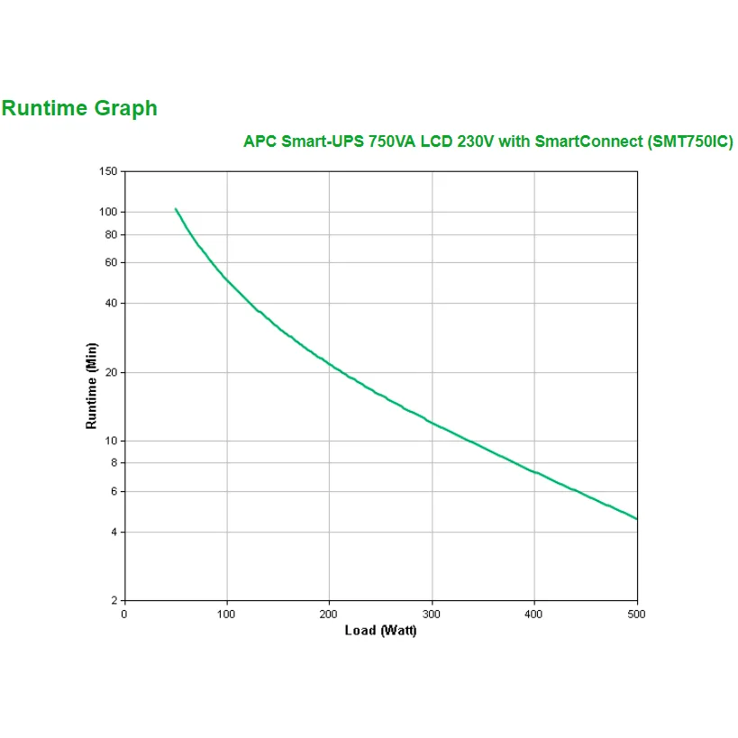 APC Smart-UPS, 750VA/500W, line-interactive angle