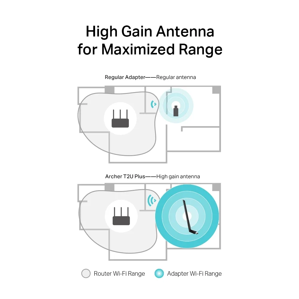 TP-Link Adaptor USB Wireless AC600 2.4 / 5 GHz. 200/433 Mbps, USB 2.0 angle