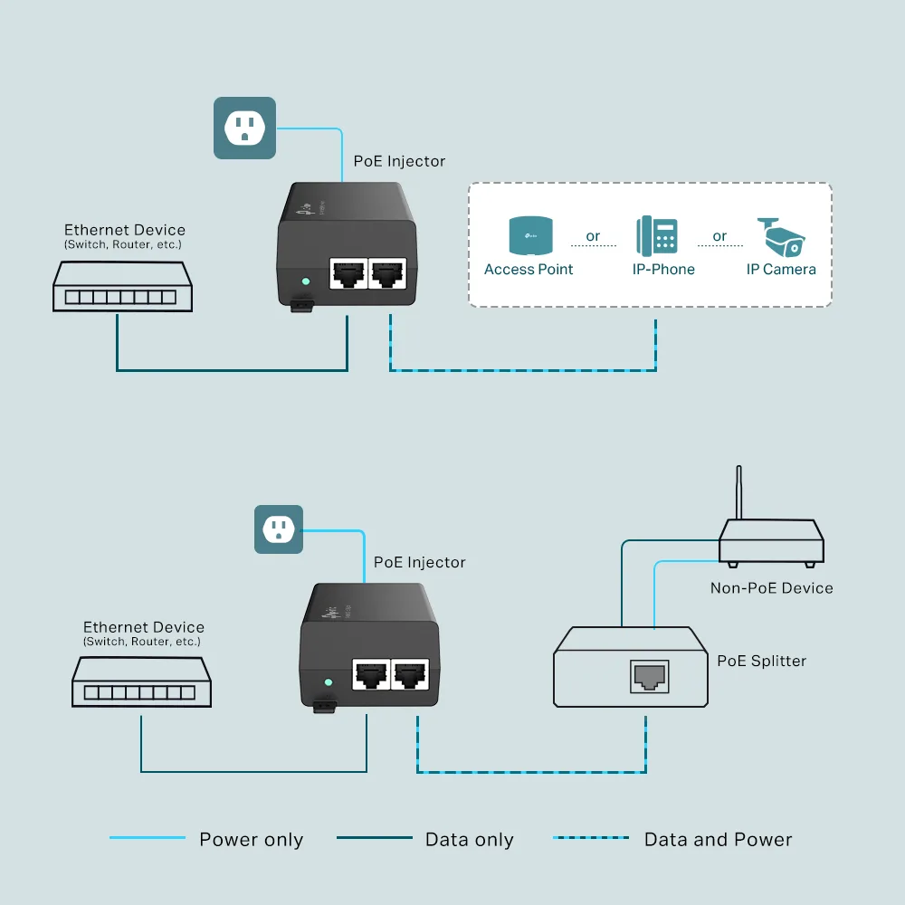 TP-Link Injector PoE+, Gigabit in/out, IEEE 802.3af/at, 30W, max. 100m 